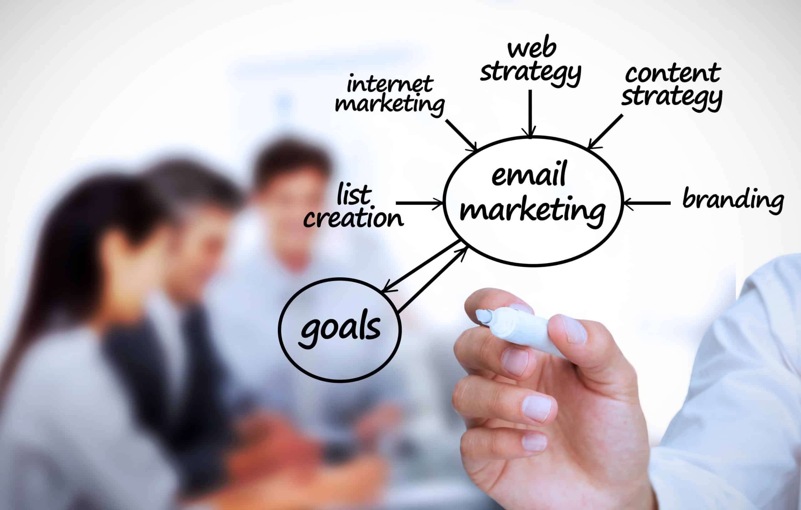 Businessman writing e-marketing terms in front of a business team email marketing