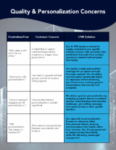 AI SDR Fears and C1M Solutions Matrix_THUMBNAIL_Page_1 (1)