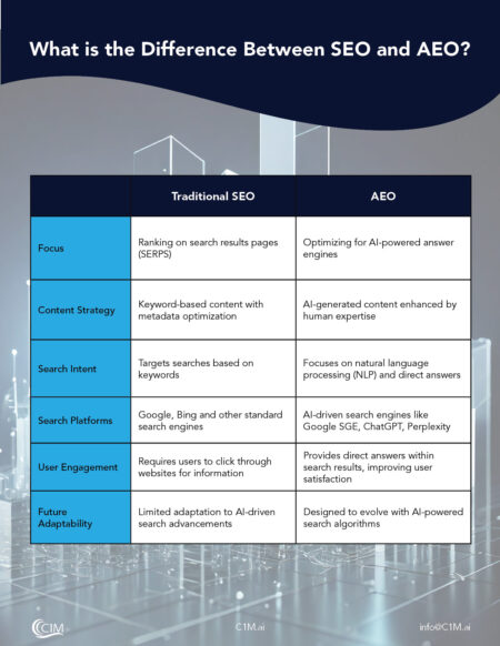 SEO_AEO Comparisson Matrix SEO_AEO Comparisson Matrix